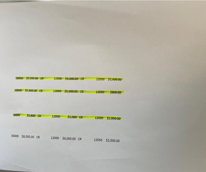 of shipping supplies remained on hand. c. $1,300 of wages for the