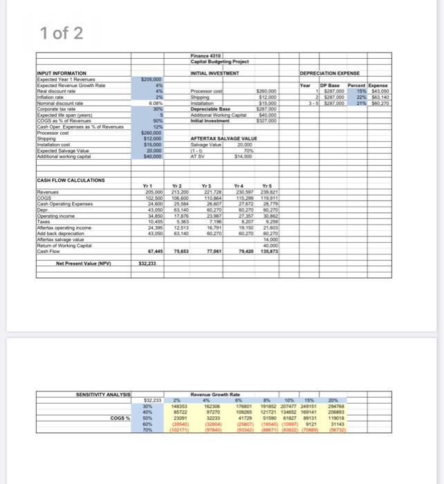 Value (NPV) using the Excel Data Table. Submit the required Excel spreadsheets