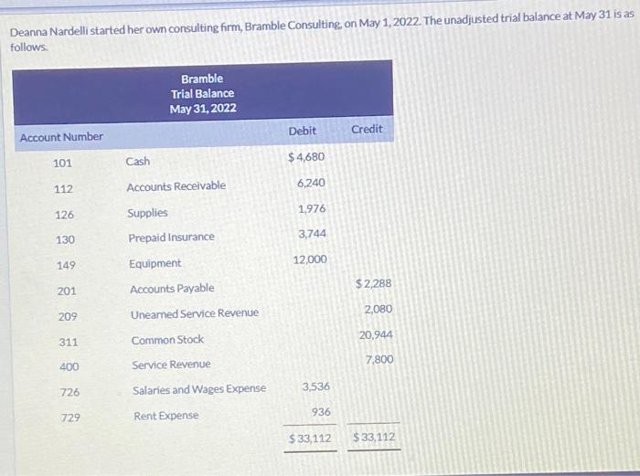 Need help with part B please Deanna Nardelli started her own