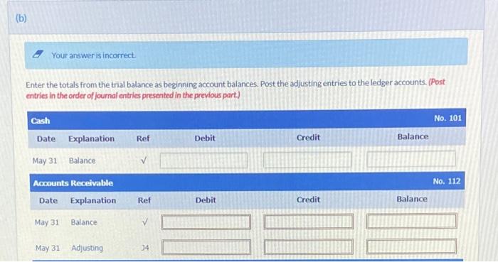 130 3,744 12.000 149 $ 2,288 201 Accounts Receivable Supplies Prepaid Insurance