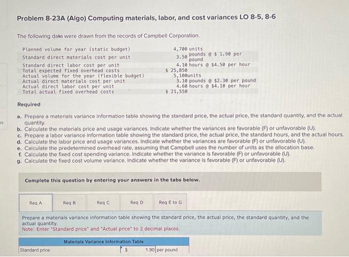  a. Prepare a materials variance information table showing the standard price,