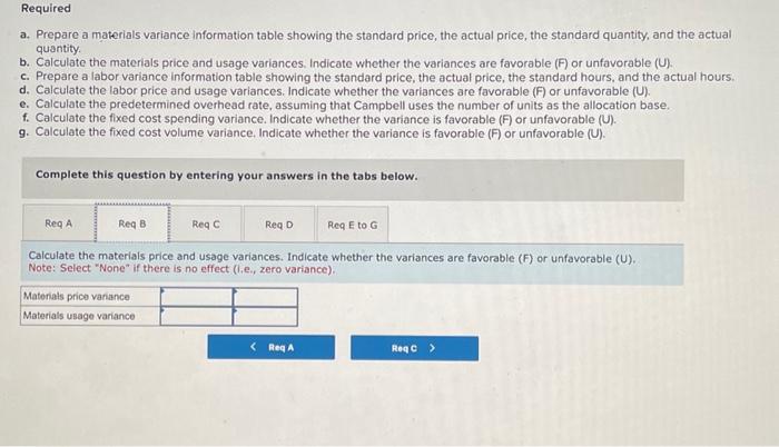 the materials price and usage variances, Indicate whether the variances are favorable