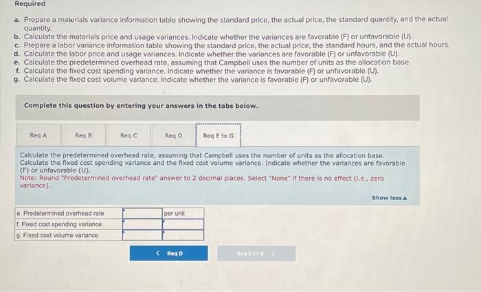 hours. d. Calculate the labor price and usage variances. Indicate whether the