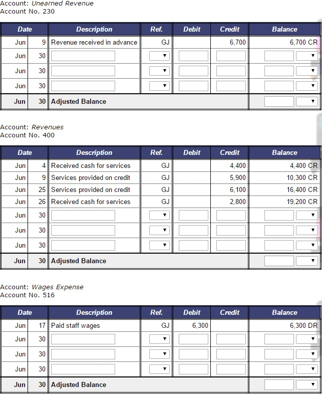 was $8,900 at the end of the useful life. Depreciation is calculated