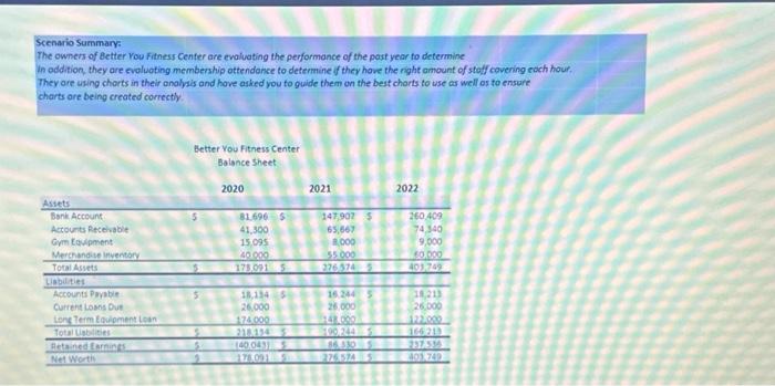  Choose Data for Chart Types Review the Balance Sheet data above.