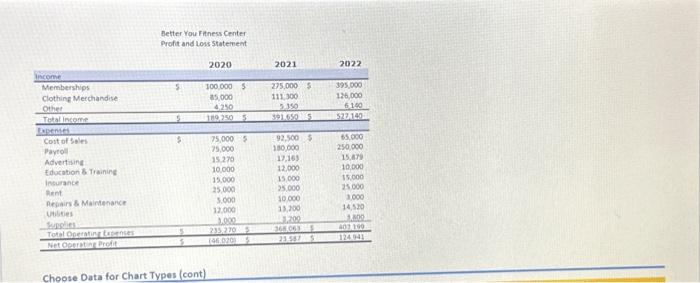 type would be best to use to show a comparison of Total