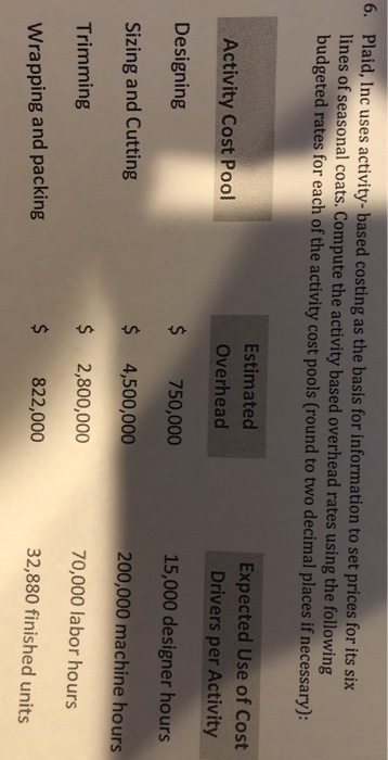  Plaid, Inc uses activity- based costing as the basis for information