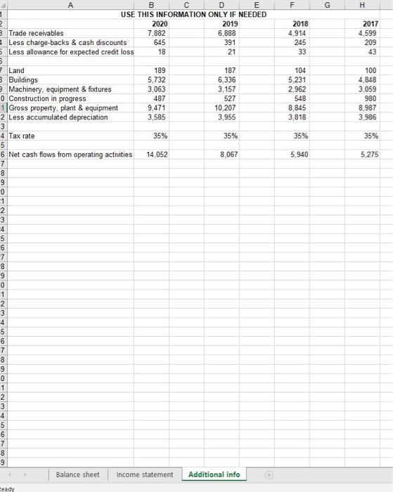 with competitor and across different years. 4. Summarize the analyses and make
