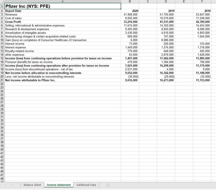 Bristol Myers Squibb Please check the blackboard for the financial statements. (3)