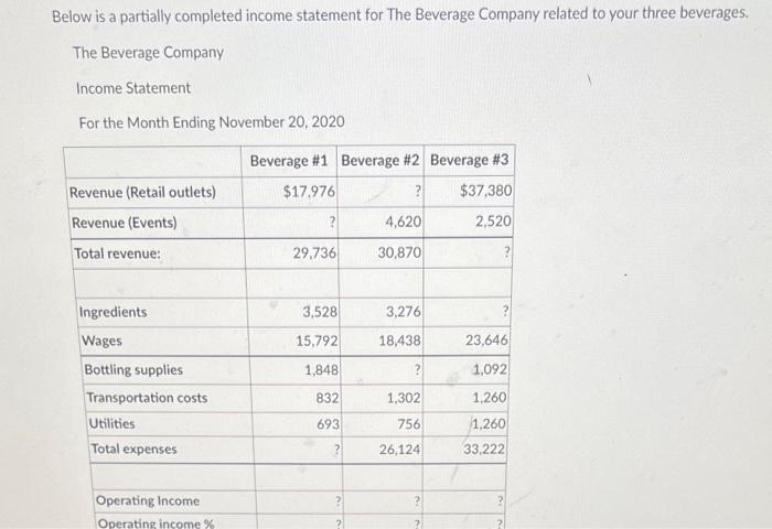  Below is a partially completed income statement for The Beverage Company