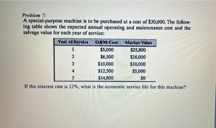 please solve by hand, on paper. Problem 7: A special-purpose machine is