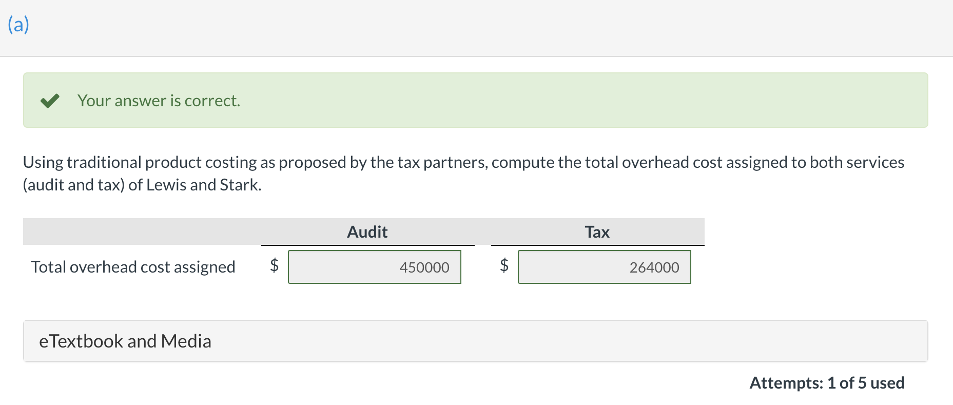 Employee training Typing and secretarial Expected Use of Cost Drivers per Activity