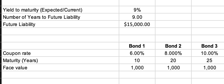 The Excel file Portfolio Bond Weight Calculation Data contains information about three