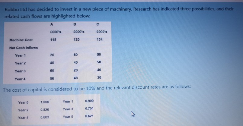  Rank the machines using the Net Present Value method: A) 1st=A,