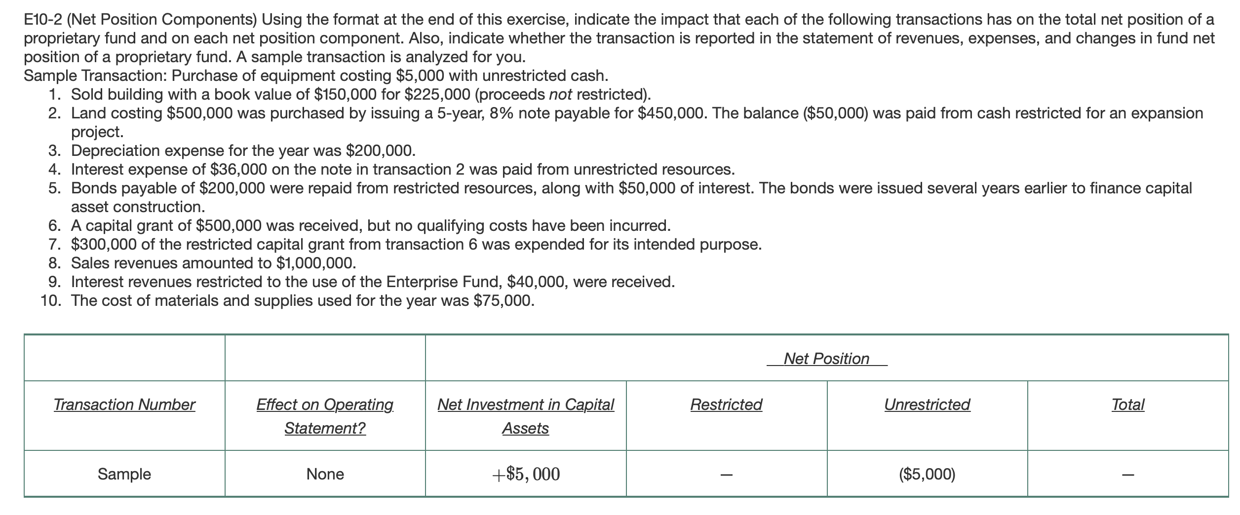  E10-2 (Net Position Components) Using the format at the end of