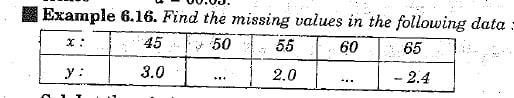Example 6.16. Find the missing values in the following data 45