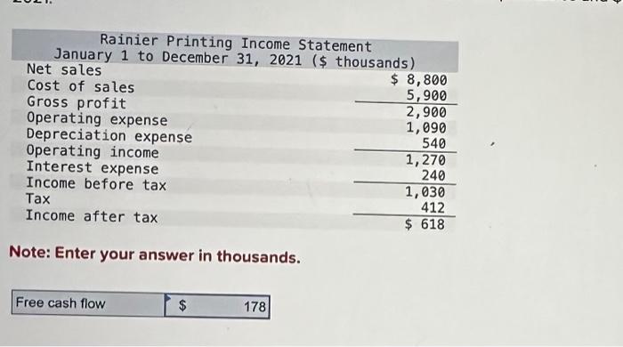 Rainier' Prihting IriCom Statement January to December 31, 221 thousands) Net sales