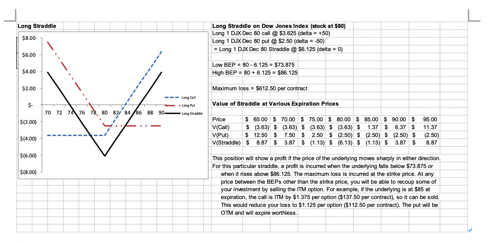 Strategies -- Straddles and Strangles Straddles and Strangles can be profitable regardless
