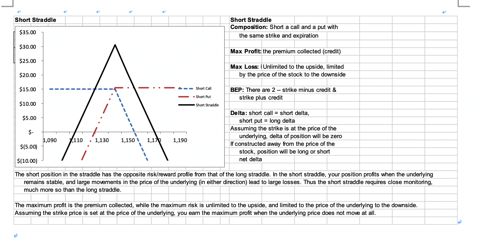 the direction of the underlying. Depending on whether you are long or