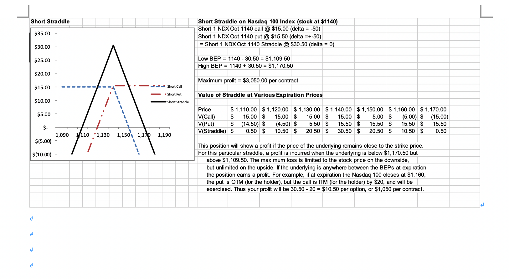 short the position, profitability may not depend upon a move at all.