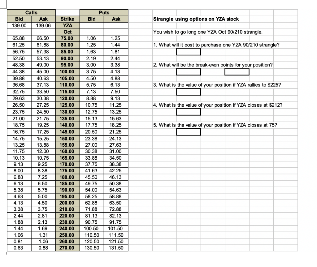 limited risk and unlimited reward potential. Short straddlese and short strangles share