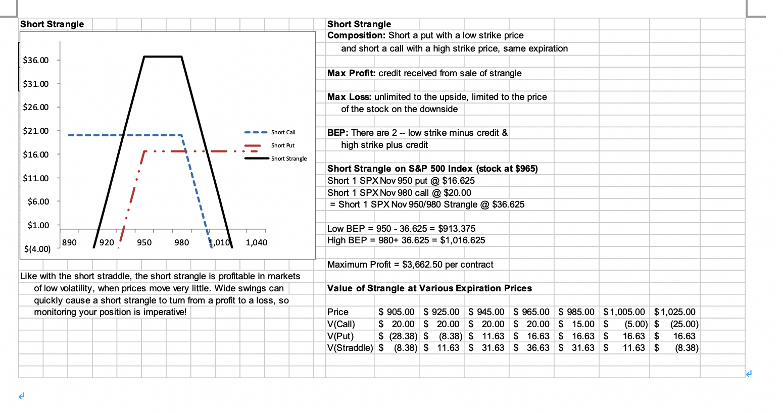 the trader's desire for the underlying to remain stable because trading these