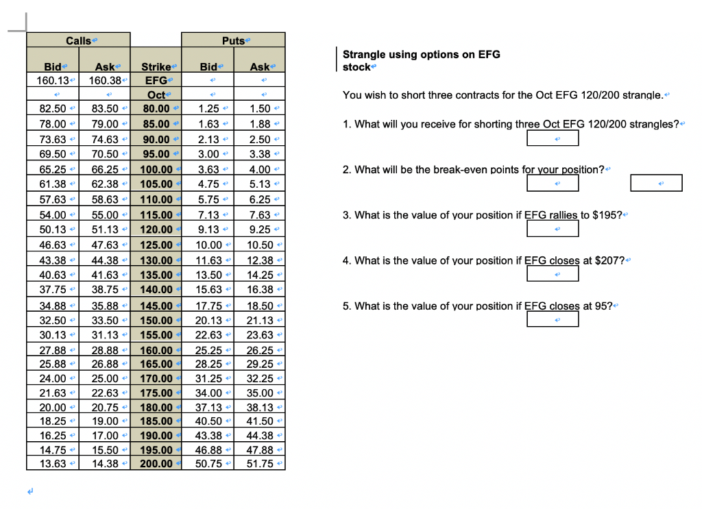 from the short side is profitable when little ore no movement occurs