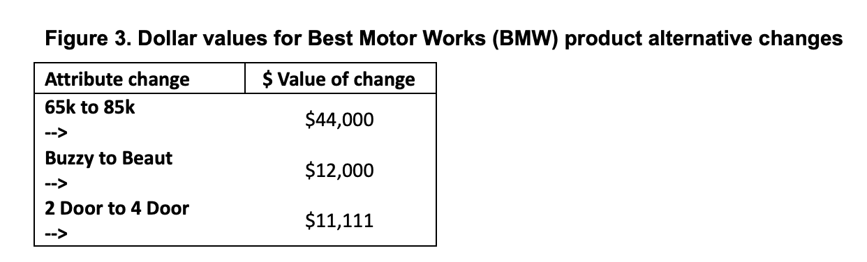 results from the data analysis to support your arguments Please refer to