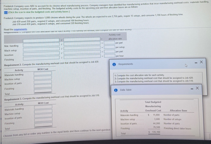 uses ABC to account for its chrome wheel manufacturing Grocess Company managers