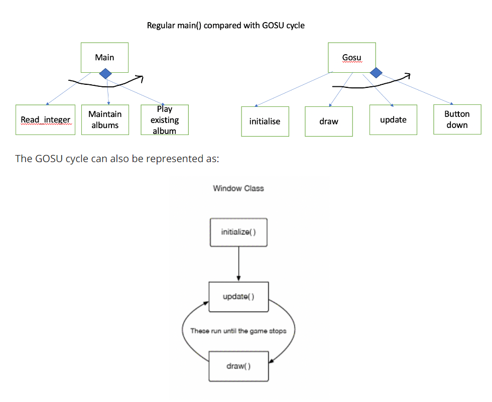  Modify a simple Ruby program to move a shape across the