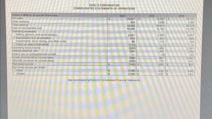 79 100 (84) 32 2107 (578) (Dollars in Millions 2020 2019 Operating