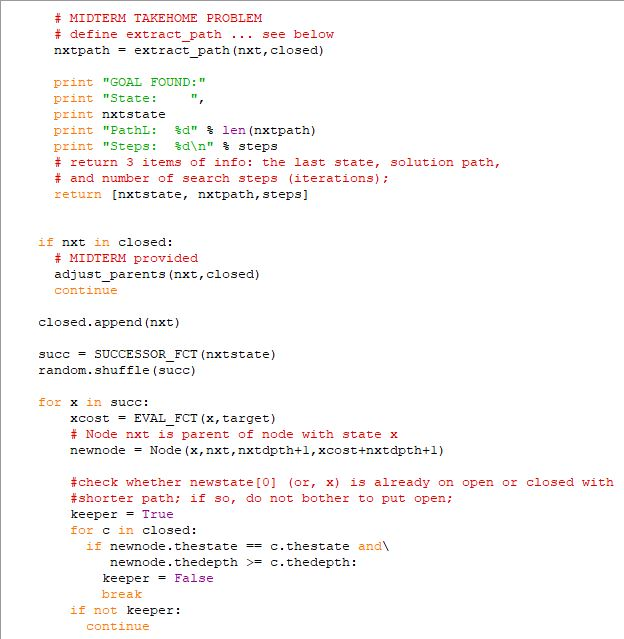 matches the goal state) and list of nodes closed. Its purpose is