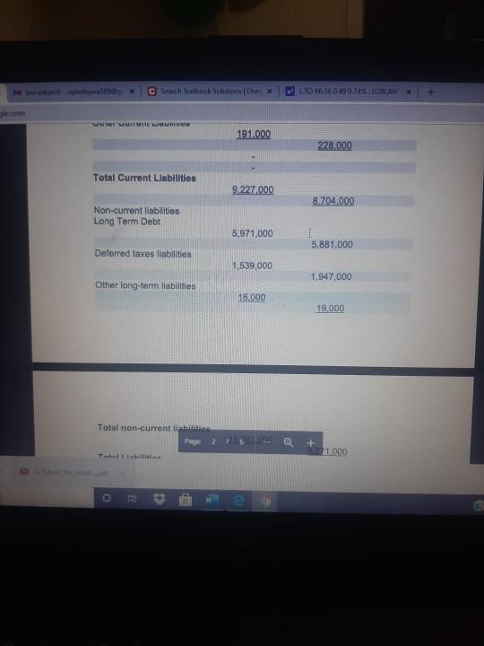 Cash Equivalents 2,341.000 1,065,000 Other Short Term Investments 57.000 94,000 Total Cash