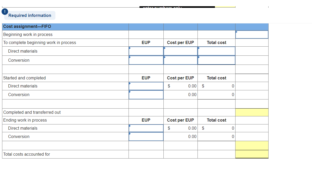O Required information ost assignme Beginning work in process To complete beginning