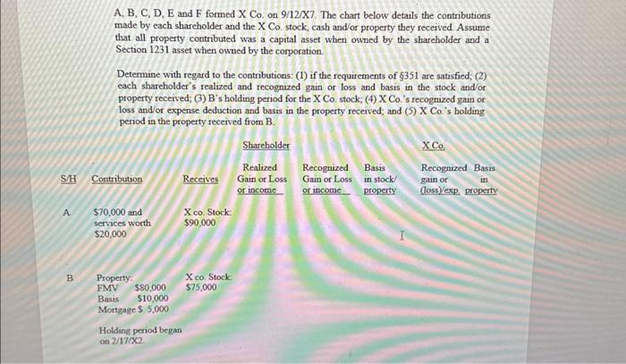  A, B, C, D, E and F formed X Co. on