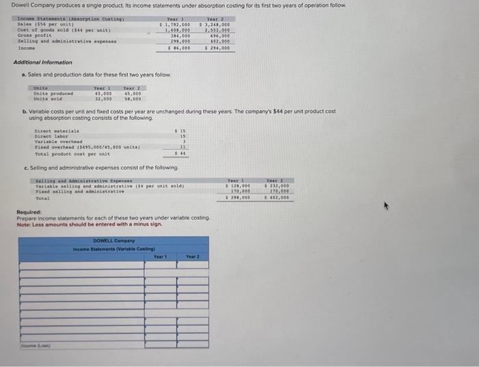  Additional information a. Soles and production data for these first two