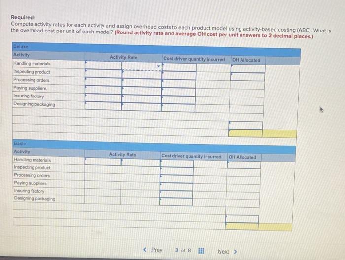 the following activities, costs, and activity drivers for this year. The company