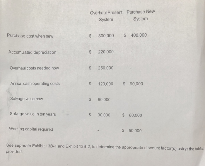  Becker Billing Systems, Inc., has an anticipated high capacity printer that
