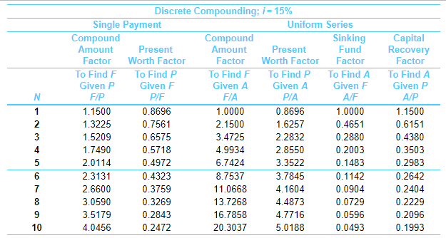 a current market value $10,000. The market values and operation and maintenance