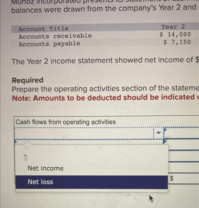 from operating activities LO 14-1 Munoz tncorporated presents lis statement of cash