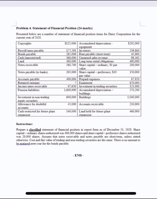  Problem 4. Statement of Financial Position (24 marks) Presented below are