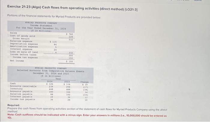  Exercise 21-23 (Algo) Cash flows from operating activities (direct method) [LO21-3]
