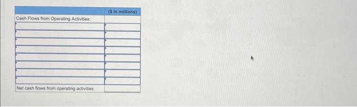 Portions of the financial statements for Myriad Products are provided below: Required: