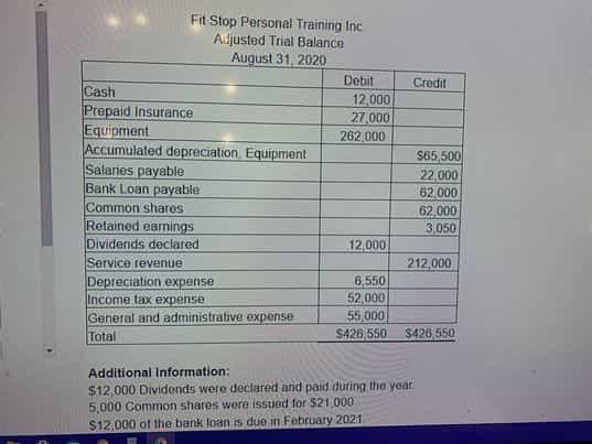 Please use the adjusted year-end trial balance and additional information provided below