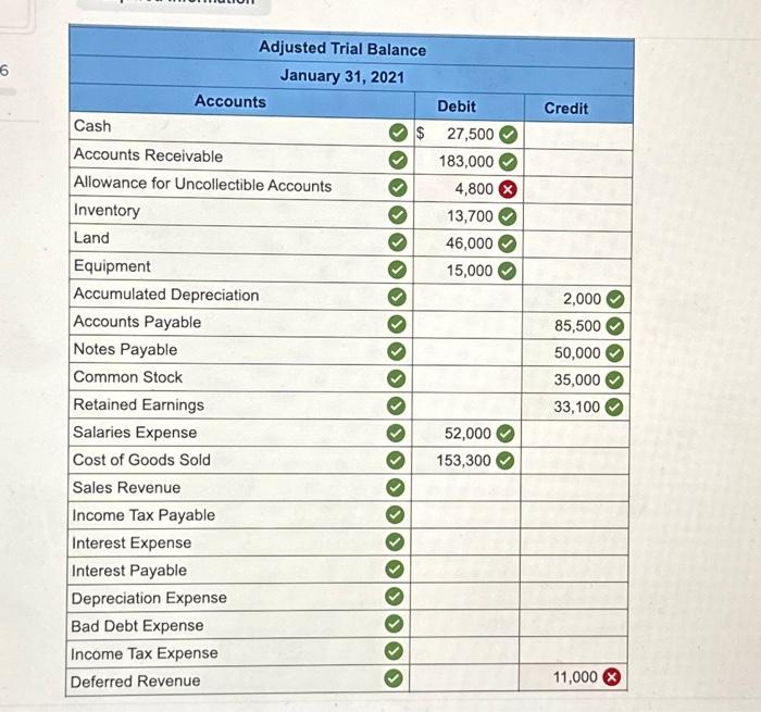 accounting cycle (LO8-1, 8-2, 8-4, 8-6) On January 1, 2021, the general