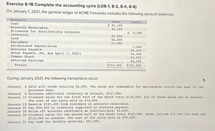 ledger of ACME Fireworks includes the followine arrount balances: During January 2021,