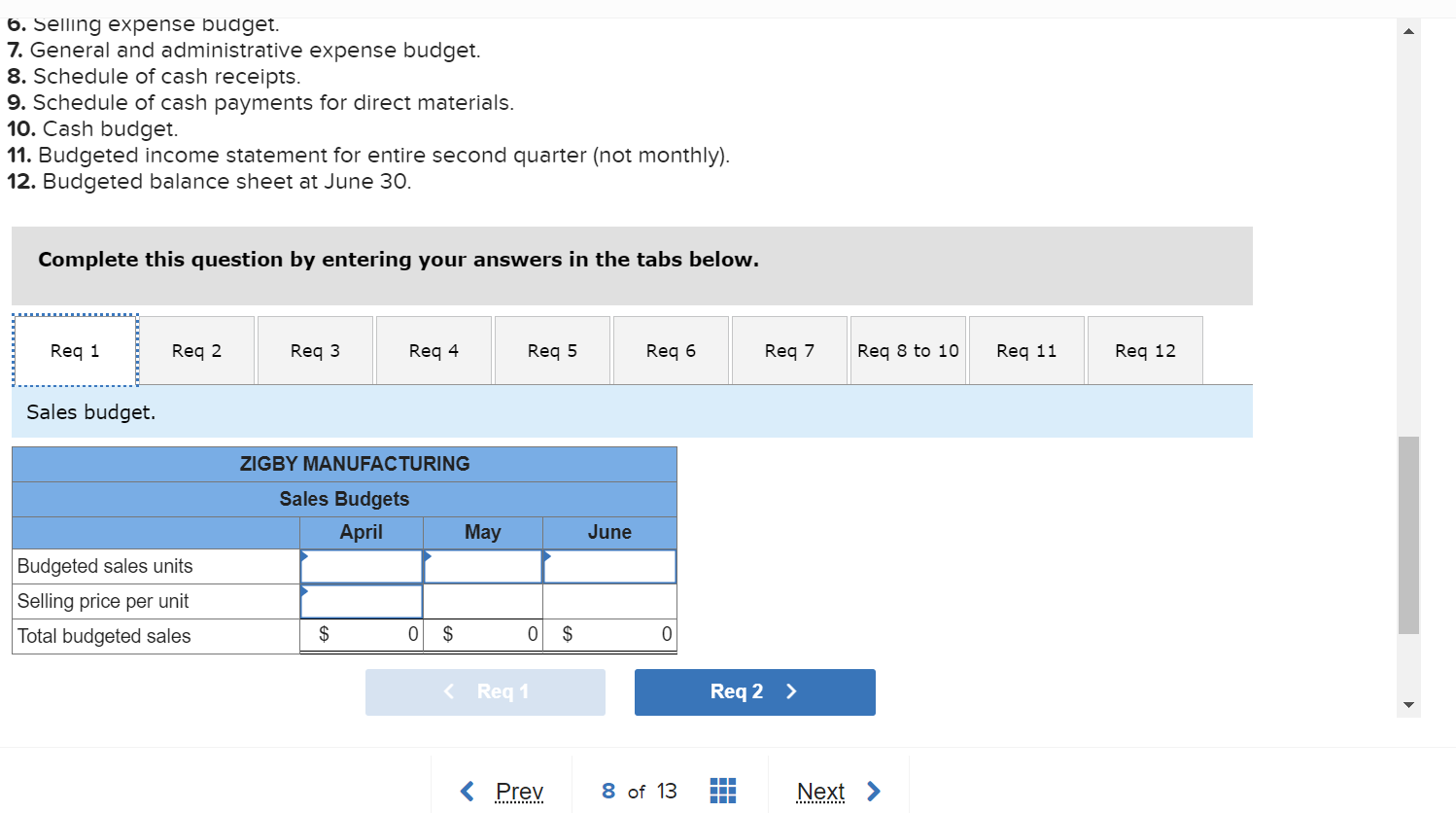 of Zigby Manufacturing prepared the following balance sheet for March 31. To