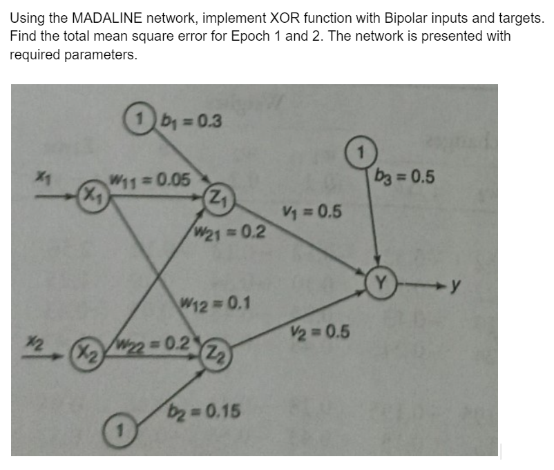 Using the MADALINE network, implement XOR function with Bipolar inputs and