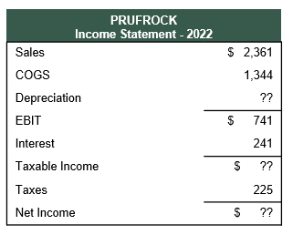 Consider the following financial statement which has some missing information. Calculate ROE
