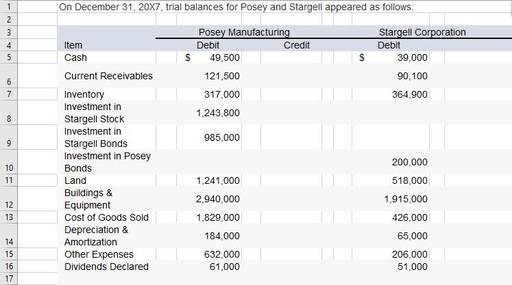 of consolidated financial statements for 20X7.